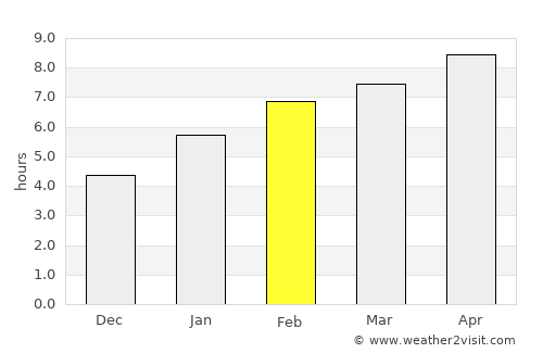 Albert Lea average rain in February