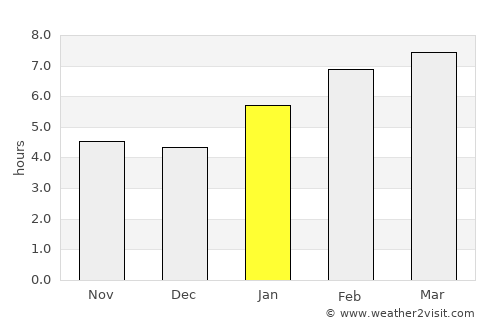 Albert Lea average rain in January