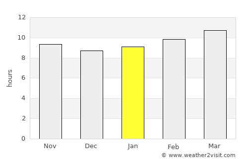 Alberto Oviedo Mota average rain in January