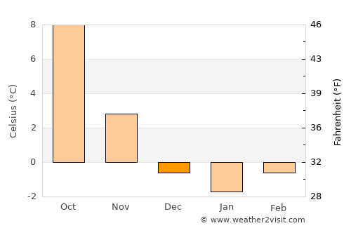 Albertville average temperature in December