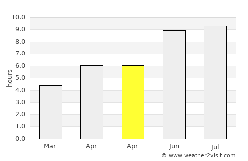 Albeşti average rain in April
