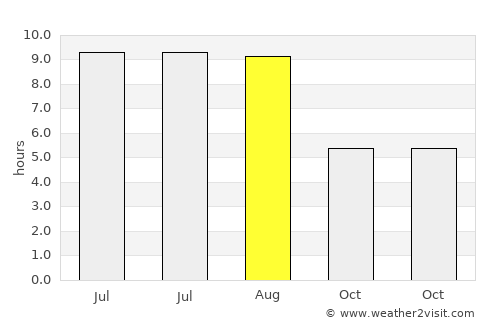 Albeşti average rain in August
