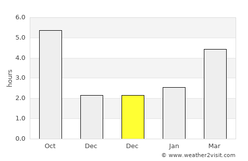 Albeşti average rain in December