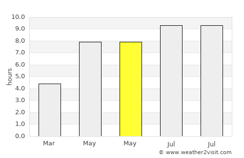 Albeşti average rain in May