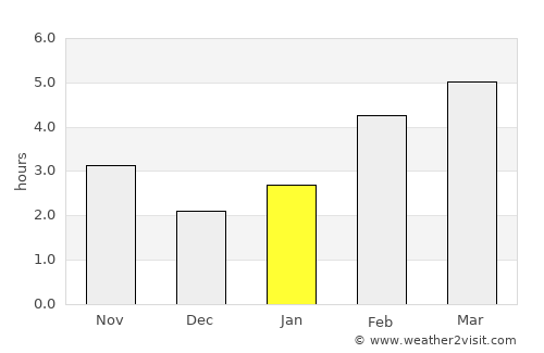 Albignasego average rain in January