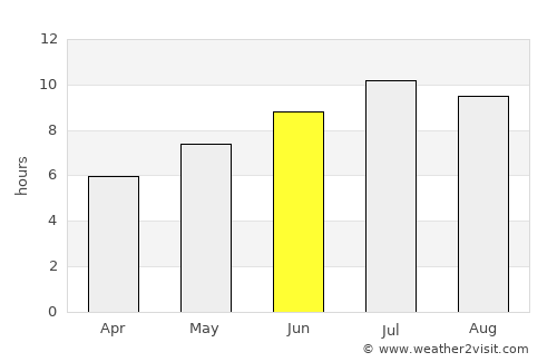 Albignasego average rain in June