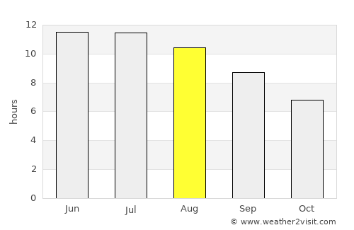 Albion average rain in August