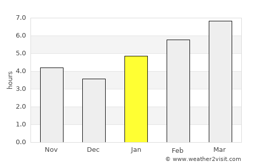 Albion average rain in January