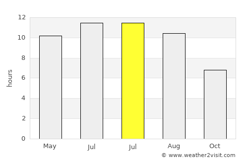 Albion average rain in July