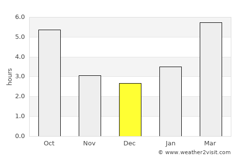 Albion average rain in December