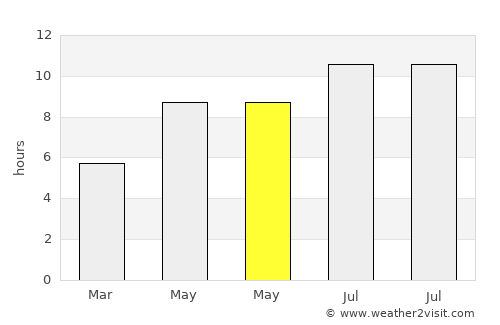 Albion average rain in May