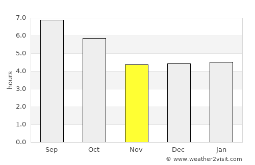 Albissola Marina average rain in November