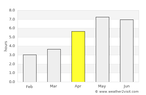 Alblasserdam average rain in April