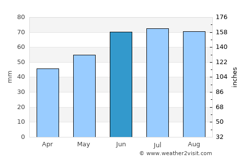 Alblasserdam average rain in June