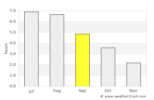 Alblasserdam average rain in September