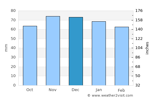 Albstadt average rain in December
