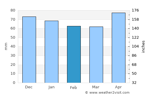 Albstadt average rain in February