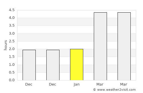Albstadt average rain in January
