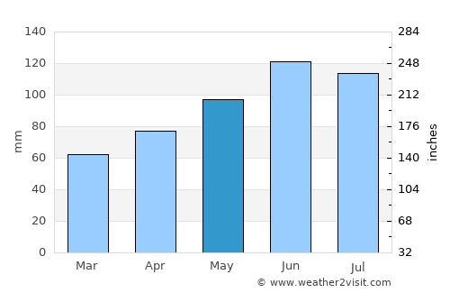 Albstadt average rain in May