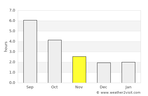 Albstadt average rain in November