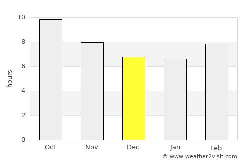 Ālbū Kamāl average rain in December