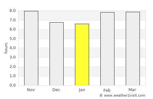 Ālbū Kamāl average rain in January
