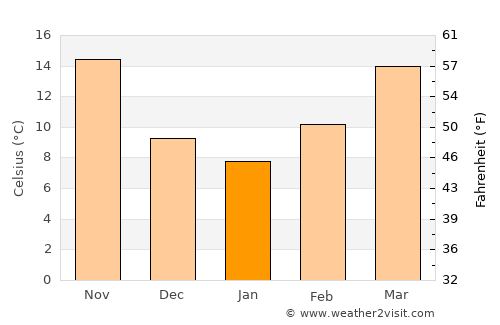 Ālbū Kamāl average temperature in January
