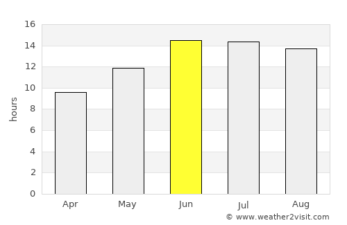 Ālbū Kamāl average rain in June