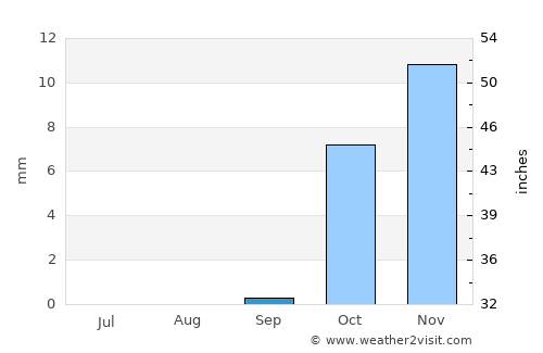 Ālbū Kamāl average rain in September