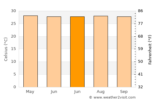 Alburquerque average temperature in June