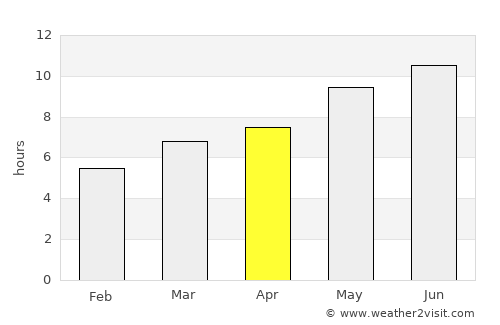 Alcains average rain in April
