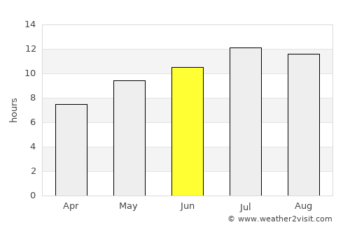 Alcains average rain in June