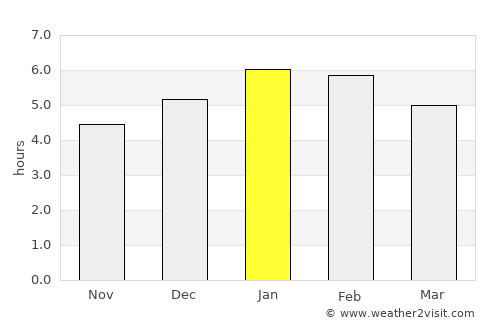 Alcalá average rain in January