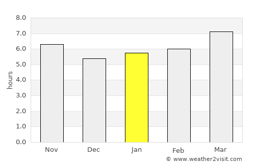 Alcalá la Real average rain in January