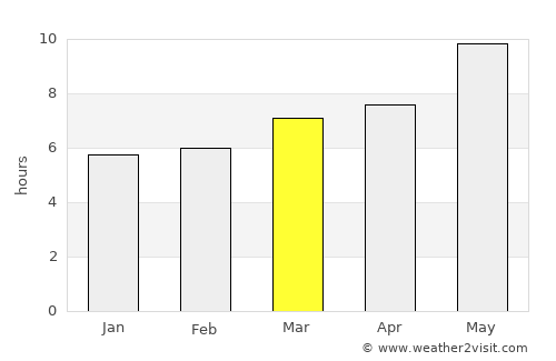 Alcalá la Real average rain in March
