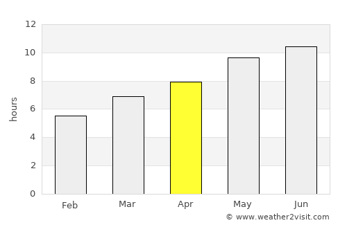 Alcanena average rain in April