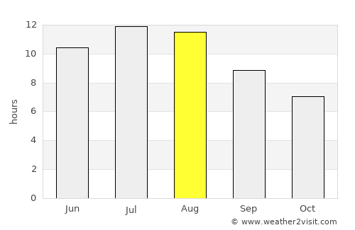 Alcanena average rain in August