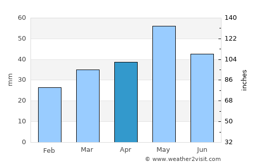 Alcañiz average rain in April