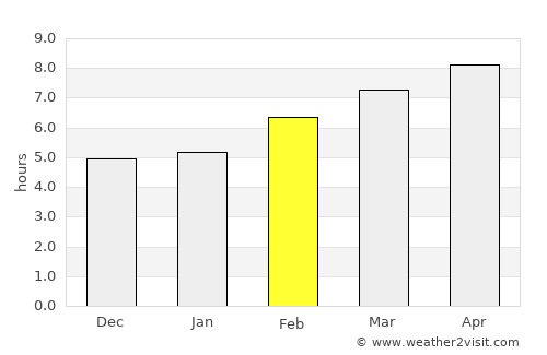 Alcañiz average rain in February