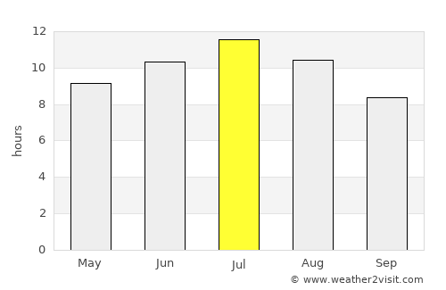 Alcañiz average rain in July