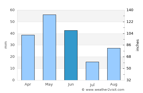 Alcañiz average rain in June