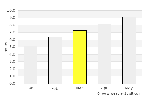 Alcañiz average rain in March