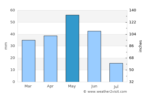 Alcañiz average rain in May
