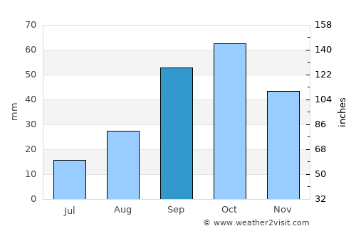 Alcañiz average rain in September