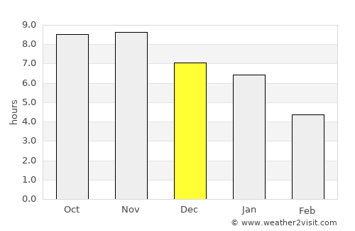 Alcântara average rain in December