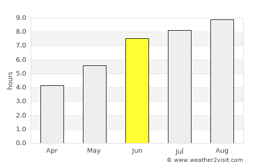 Alcântara average rain in June