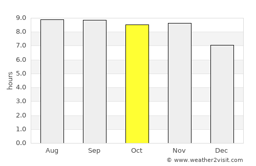 Alcântara average rain in October