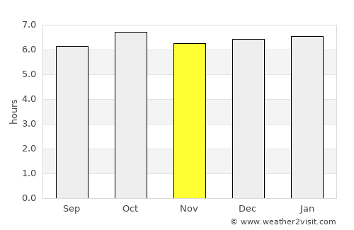 Alcantara average rain in November