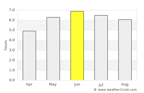 Alcester average rain in June