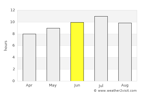 Alcocéber average rain in June